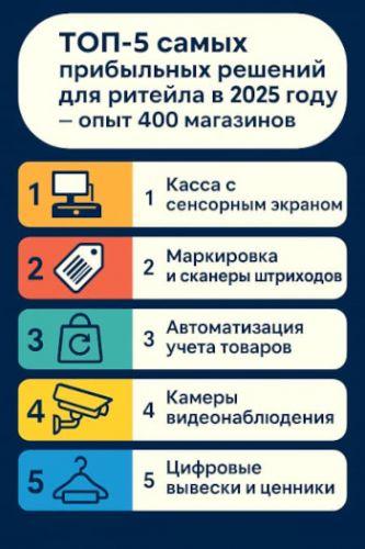 ТОП-5 самых прибыльных решений для ритейла в 2025 году — опыт 400 магазинов
